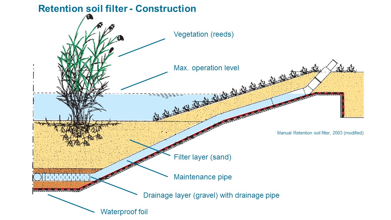 Nearnatural water treatment details